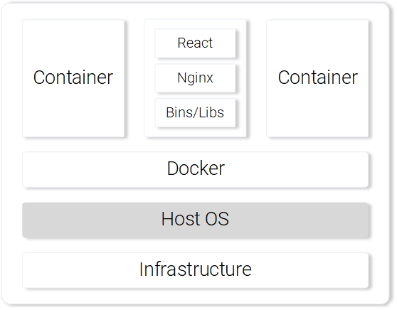 图8：在容器内提供静态文件的 Nginx 网络服务器