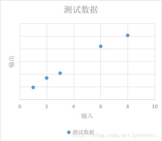 测试数据