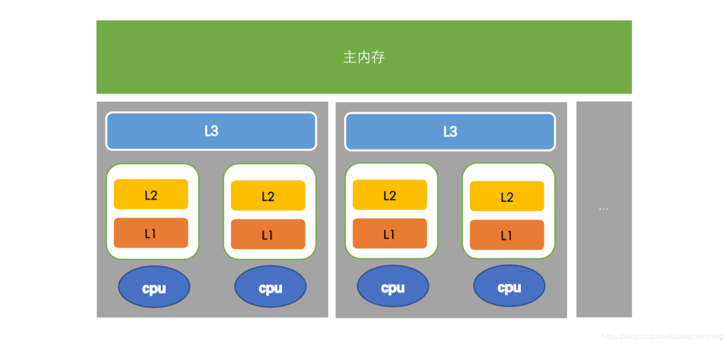 CPU cache mechanism