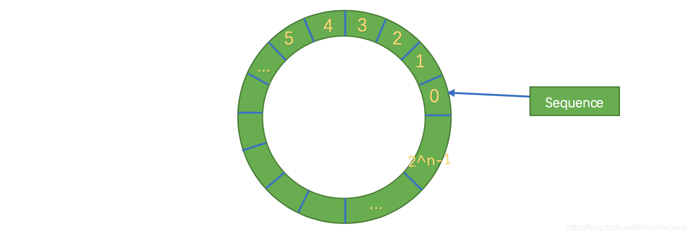 RingBuffer